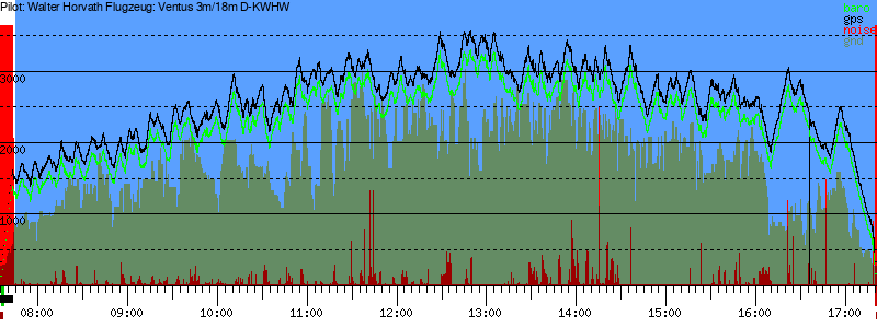 Barometer